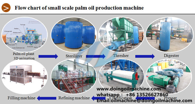 palm oil production machine